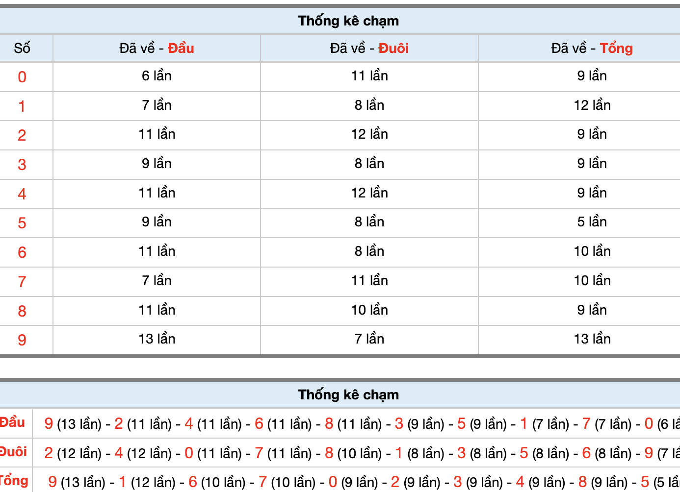 Dự Đoán Số Đề Miền Bắc Hôm Nay 24/3/2026