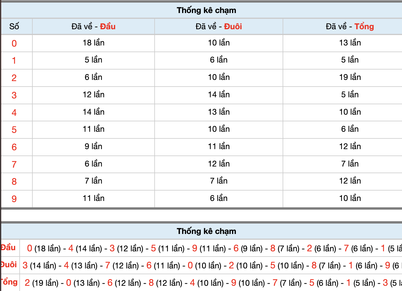 Dự Đoán Số Đề Miền Bắc Hôm Nay 26/3/2026