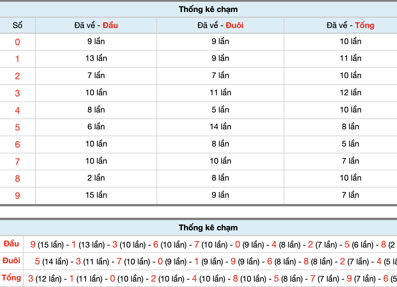 Dự Đoán Số Đề Miền Bắc Hôm Nay 27/3/2026
