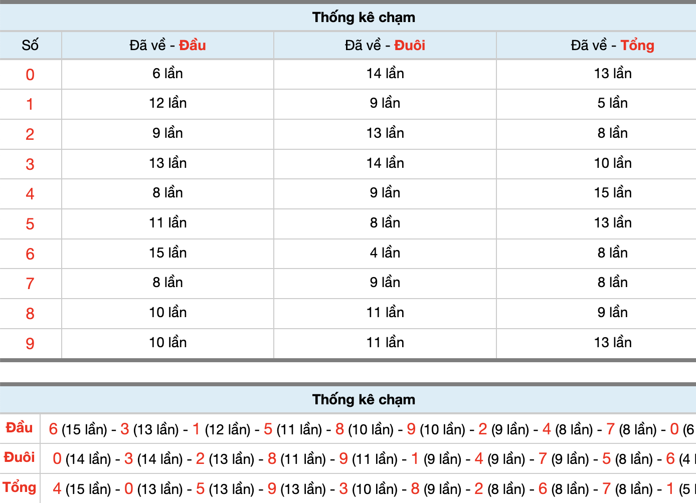 Dự Đoán Số Đề Miền Bắc Hôm Nay 3/3/2026