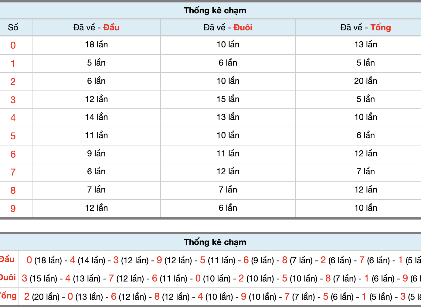 Dự Đoán Số Đề Miền Bắc Hôm Nay 30/3/2026