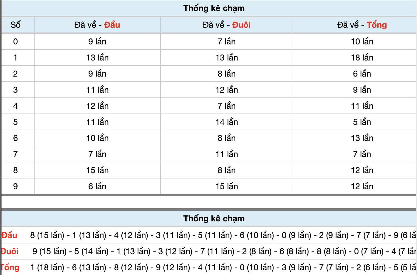 Dự Đoán Số Đề Miền Bắc Hôm Nay 31/3/2026