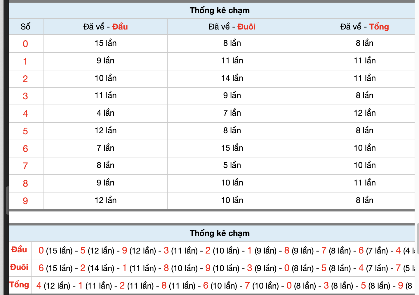 Dự Đoán Số Đề Miền Bắc Hôm Nay 4/3/2026