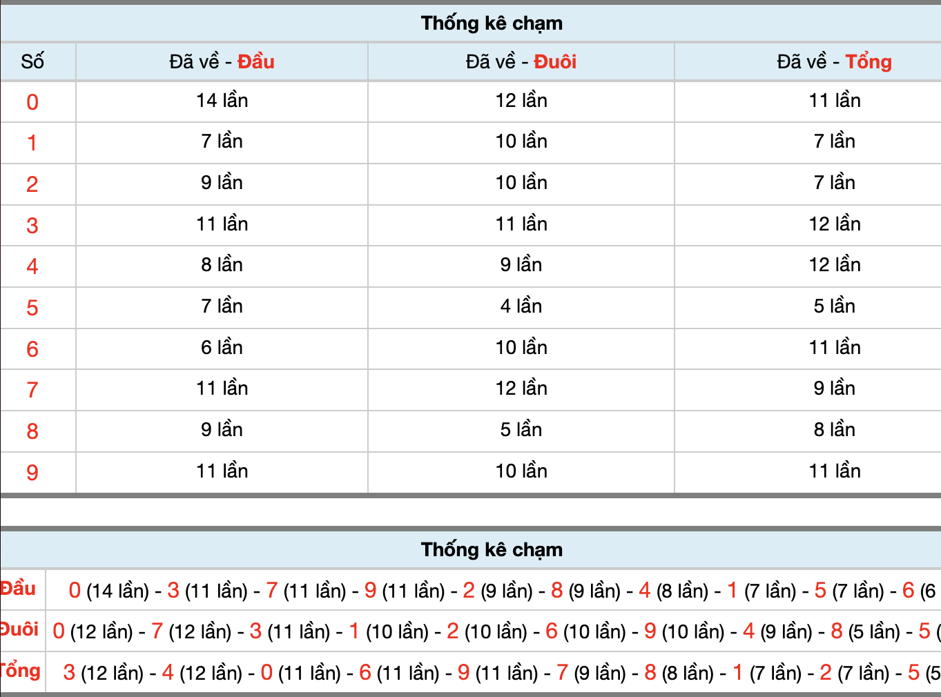 Dự Đoán Số Đề Miền Bắc Hôm Nay 5/3/2026