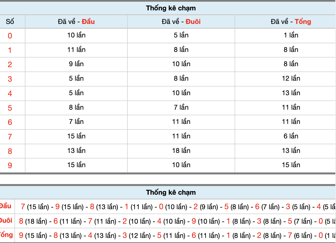 Dự Đoán Số Đề Miền Bắc Hôm Nay 7/3/2026