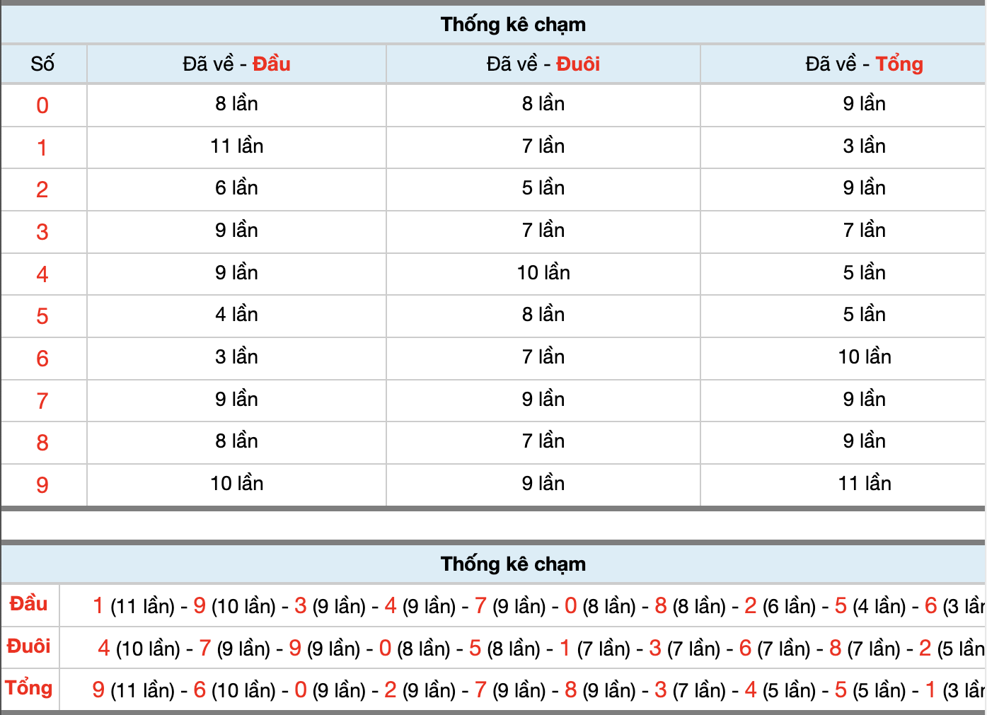 Dự Đoán Số Đề Miền Bắc Hôm Nay 8/3/2026