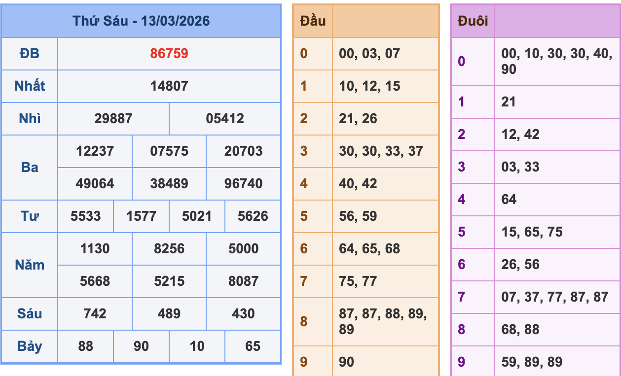 KQXSMB Ngày 13/3/2026 Thứ 6