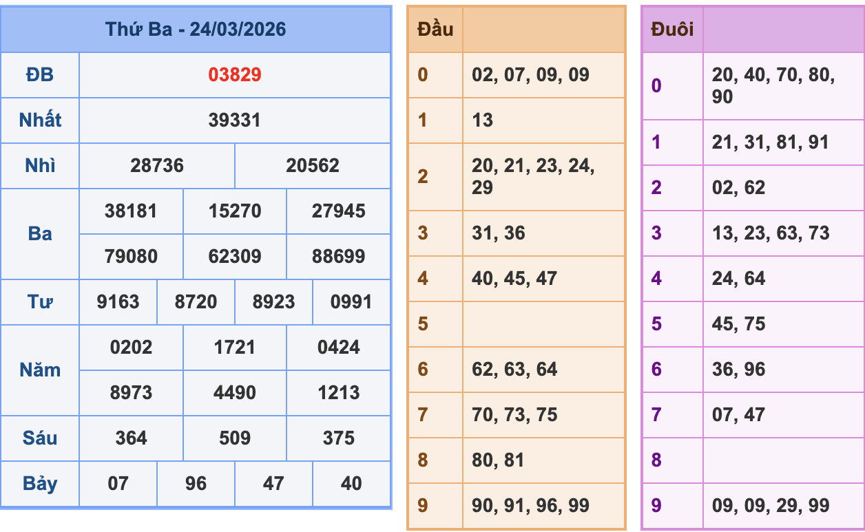 KQXSMB Ngày 24/3/2026 Thứ 3
