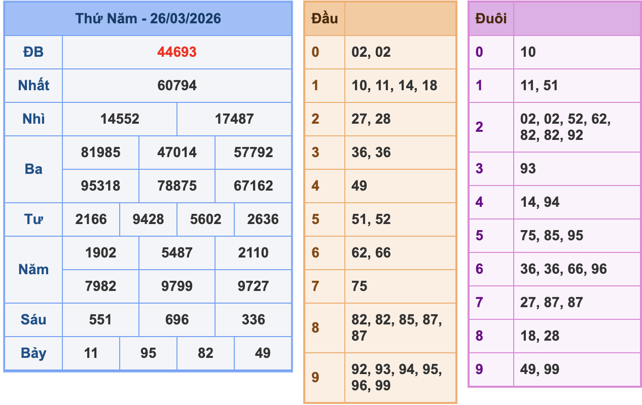 KQXSMB Ngày 26/3/2026 Thứ 5