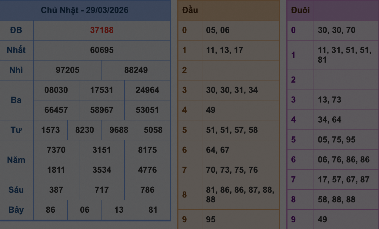 KQXSMB Ngày 29/3/2026 Chủ nhật