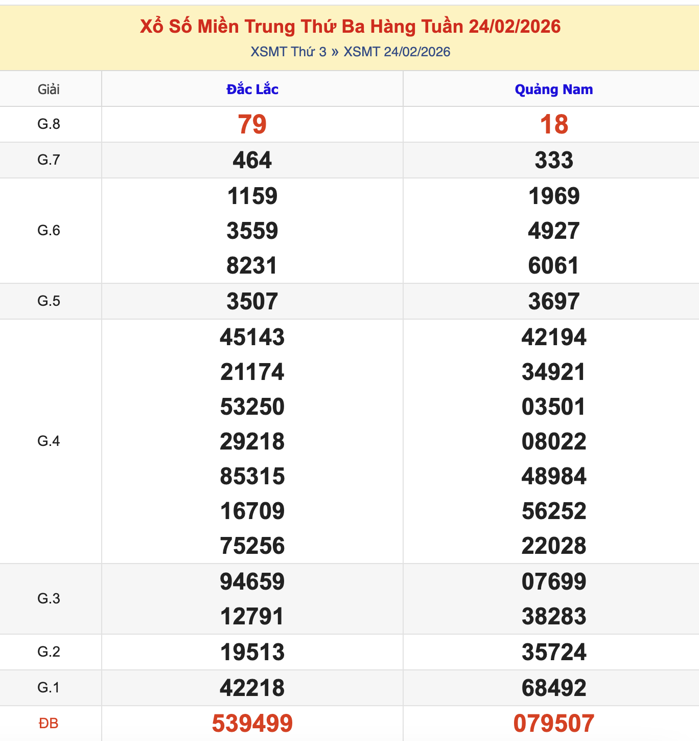 KQXSMT Thứ 3 Tuần Trước 24/2/2026