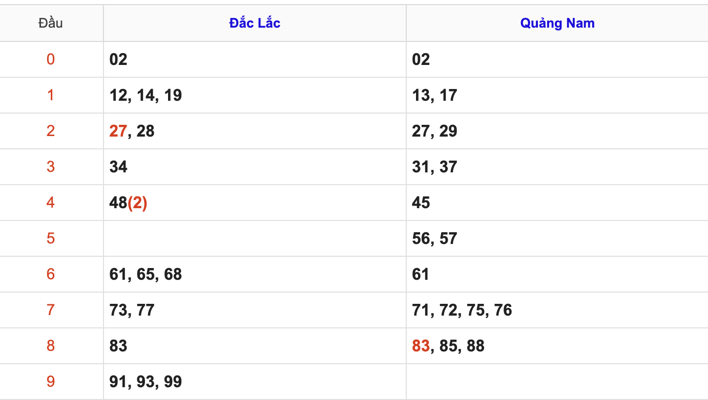 KQXSMT Thứ 3 Tuần Trước 24/3/2026