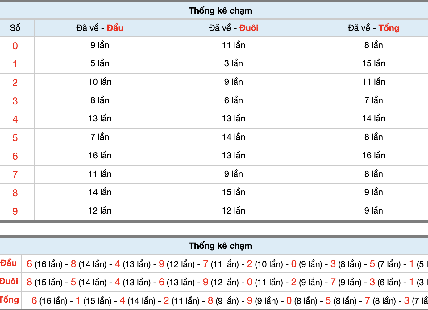 Dự Đoán Số Đề Miền Bắc Hôm Nay 1/4/2026
