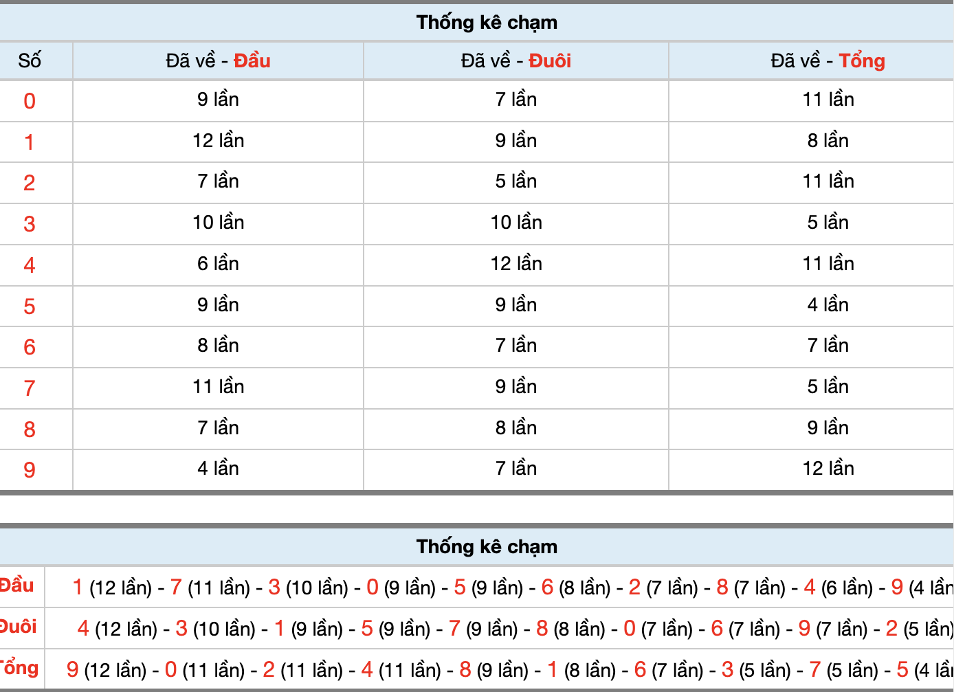 Dự Đoán Số Đề Miền Bắc Hôm Nay 10/4/2026