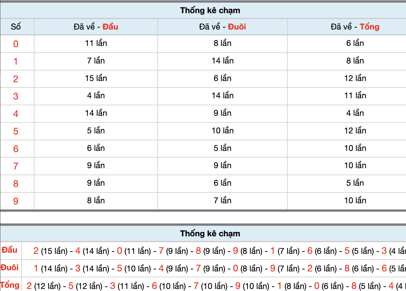 Dự Đoán Số Đề Miền Bắc Hôm Nay 12/4/2026