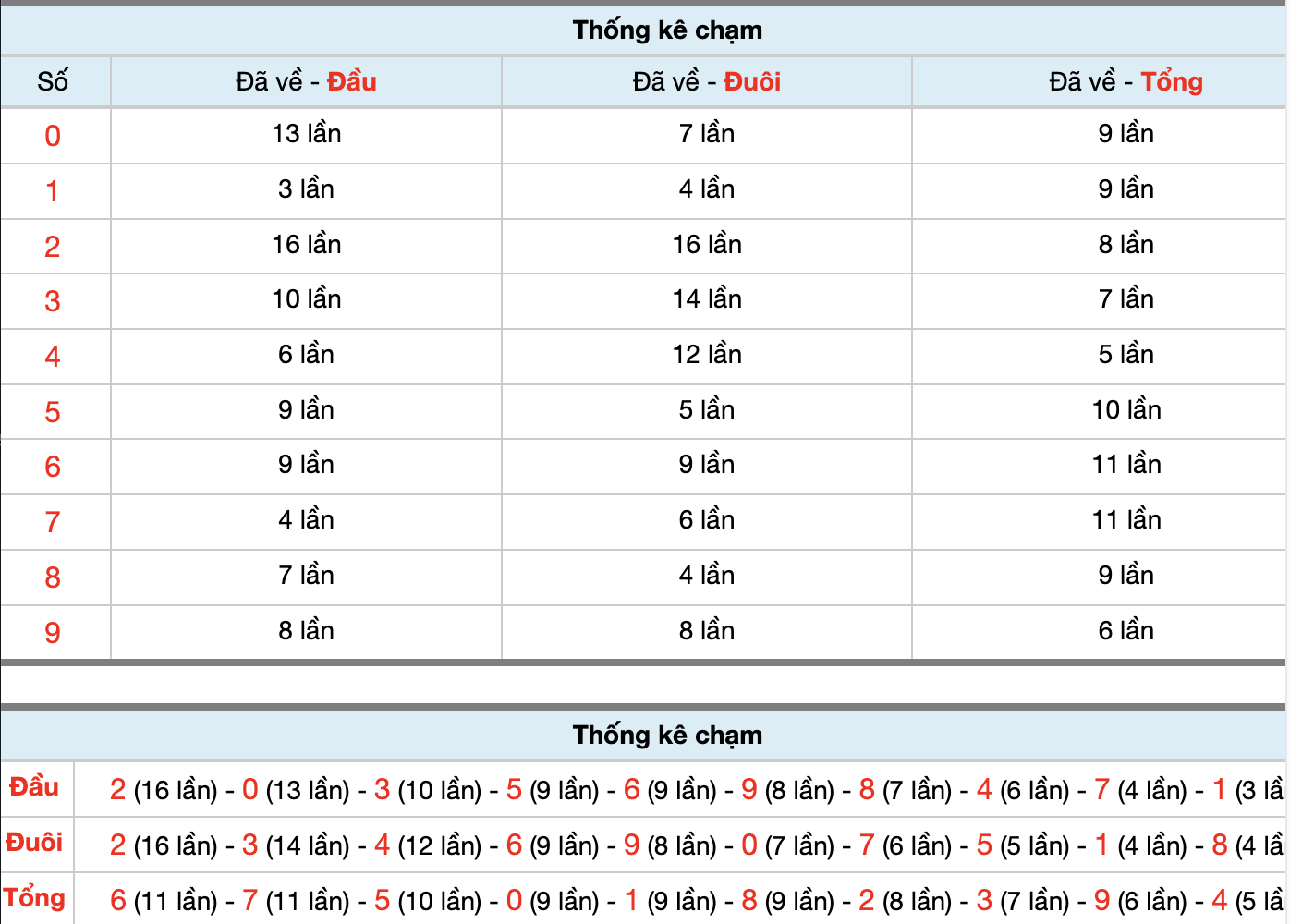 Dự Đoán Số Đề Miền Bắc Hôm Nay 15/4/2026