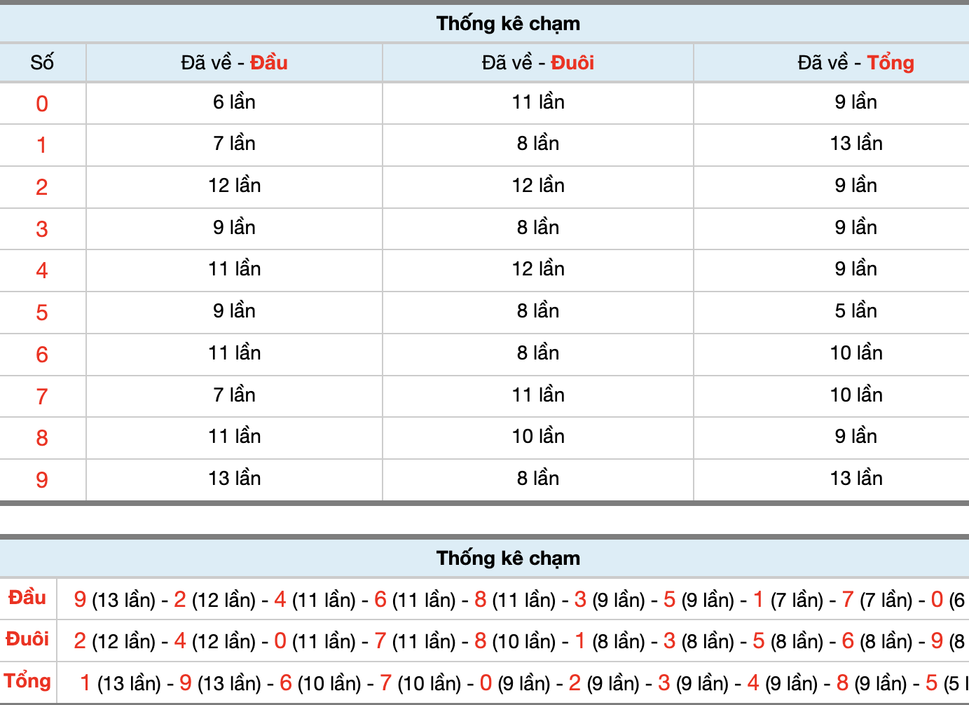 Dự Đoán Số Đề Miền Bắc Hôm Nay 16/4/2026