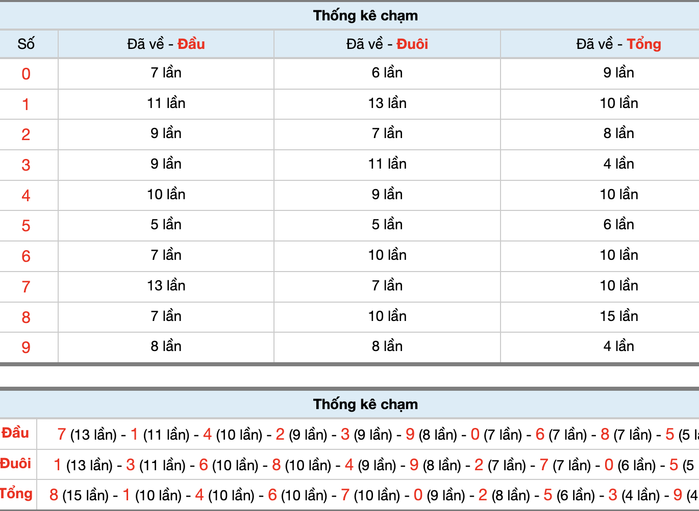 Dự Đoán Số Đề Miền Bắc Hôm Nay 17/4/2026