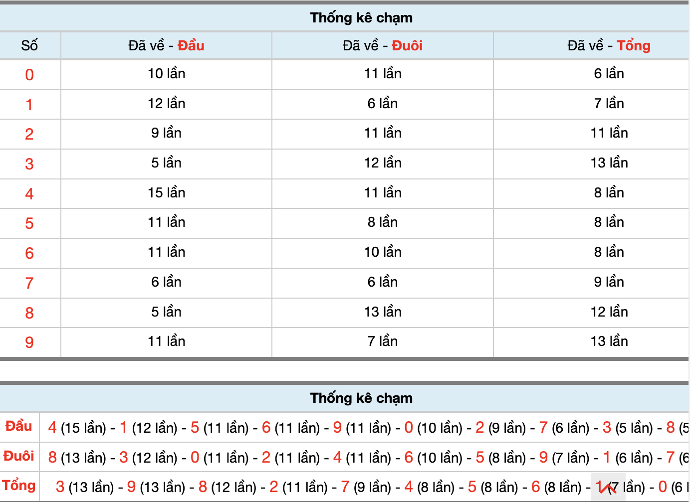 Dự Đoán Số Đề Miền Bắc Hôm Nay 19/4/2026