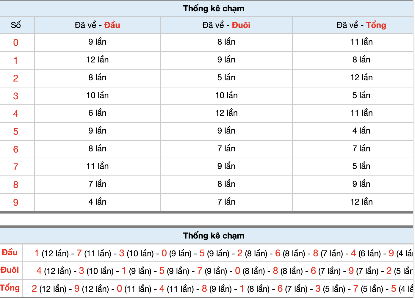 Dự Đoán Số Đề Miền Bắc Hôm Nay 20/4/2026