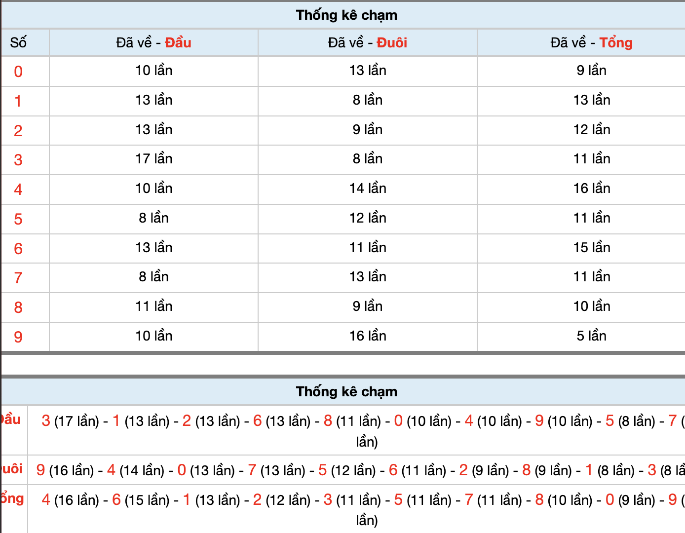 Dự Đoán Số Đề Miền Bắc Hôm Nay 24/4/2026