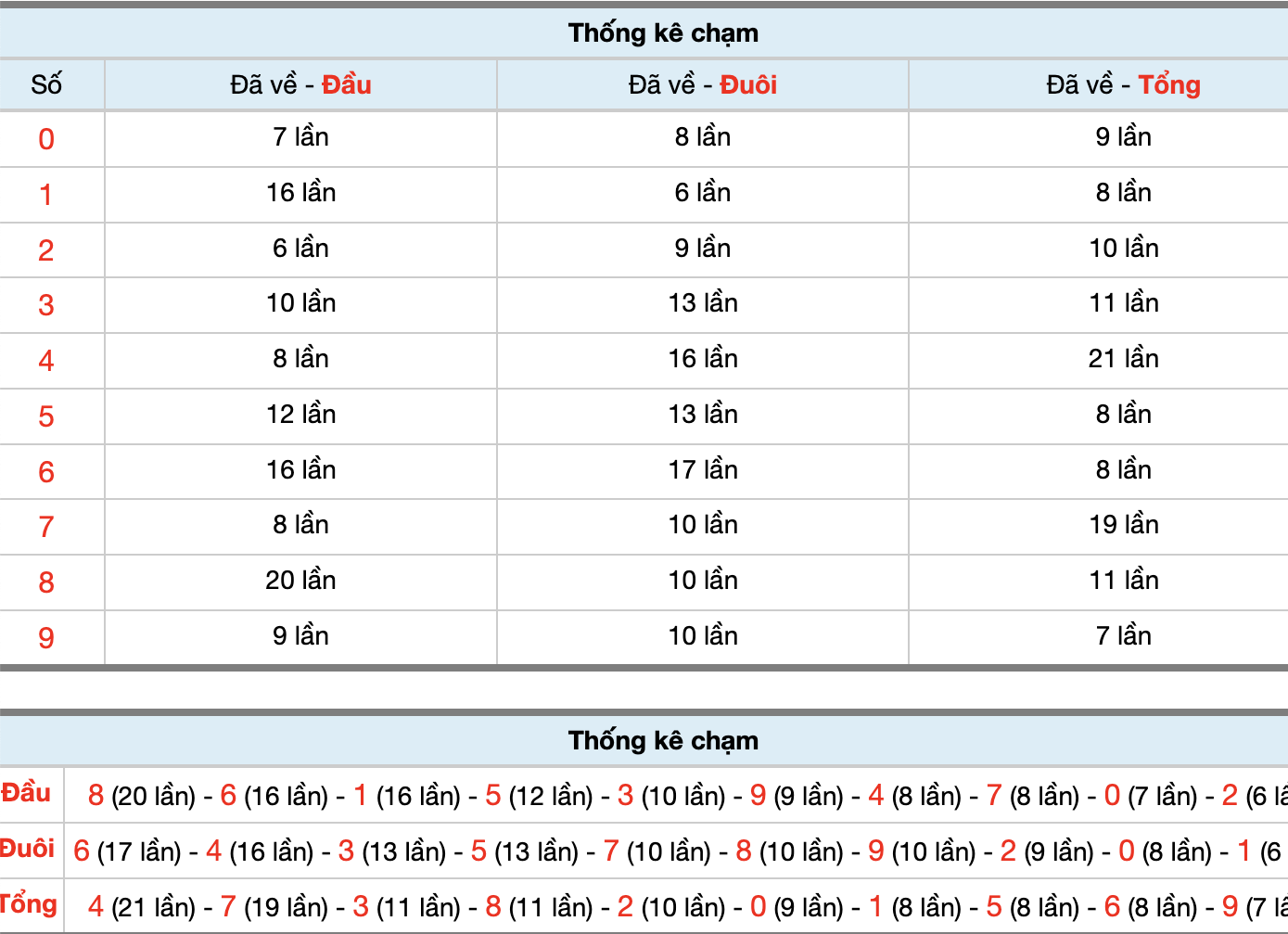 Dự Đoán Số Đề Miền Bắc Hôm Nay 26/4/2026