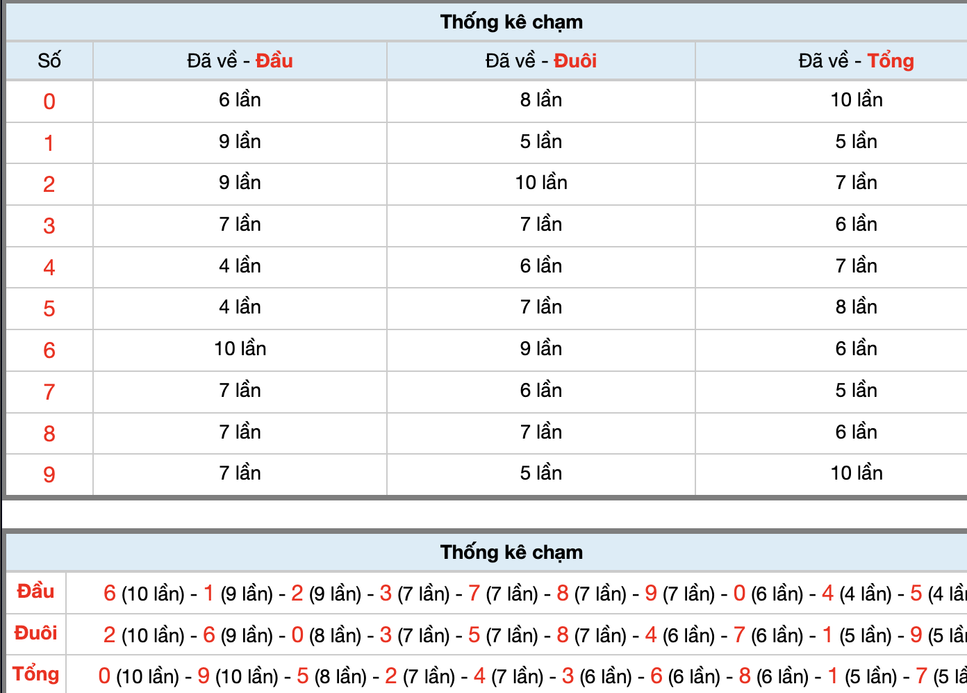 Dự Đoán Số Đề Miền Bắc Hôm Nay 27/4/2026