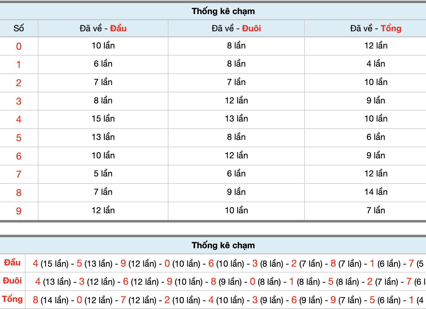 Dự Đoán Số Đề Miền Bắc Hôm Nay 3/4/2026