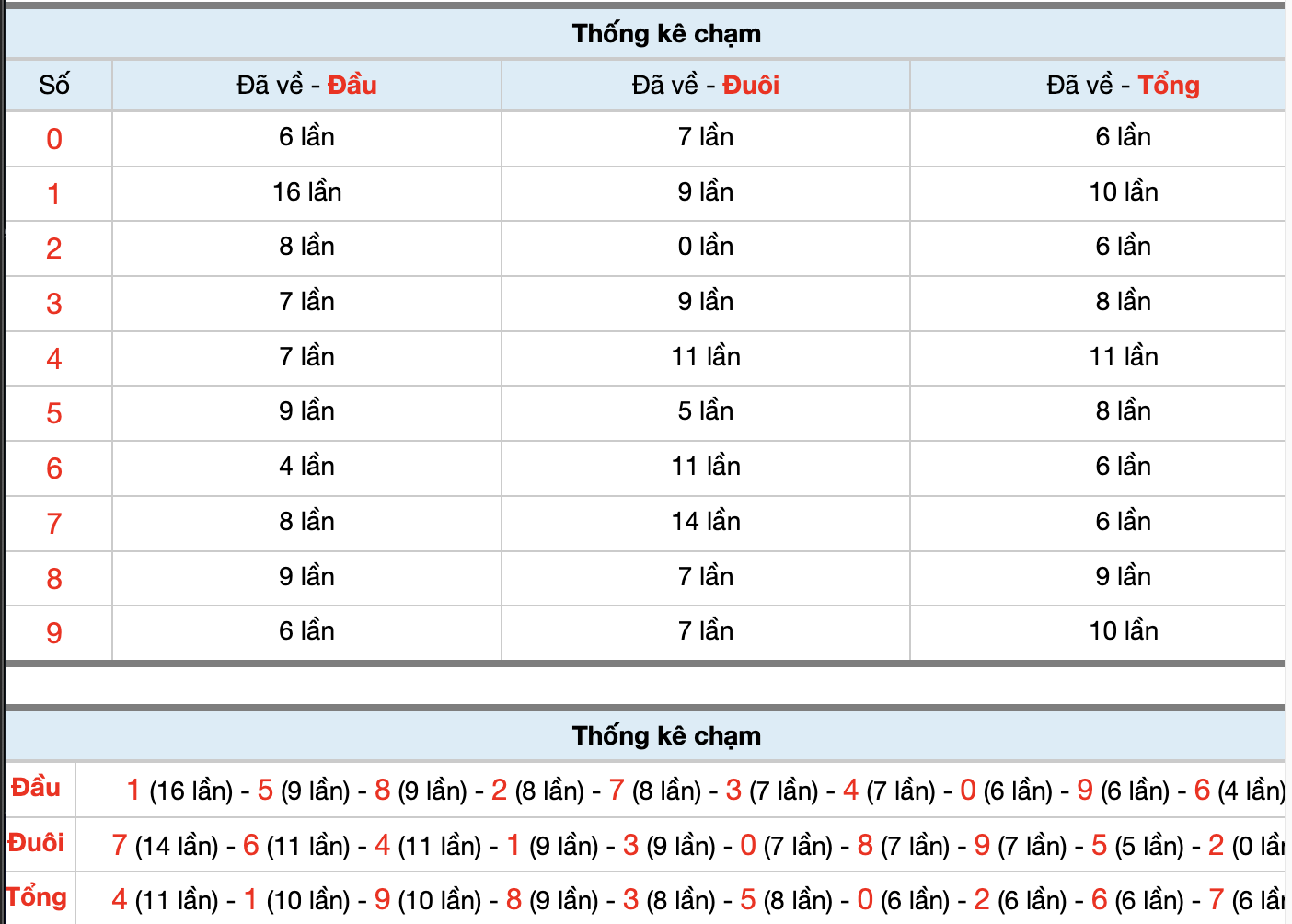 Dự Đoán Số Đề Miền Bắc Hôm Nay 30/4/2026