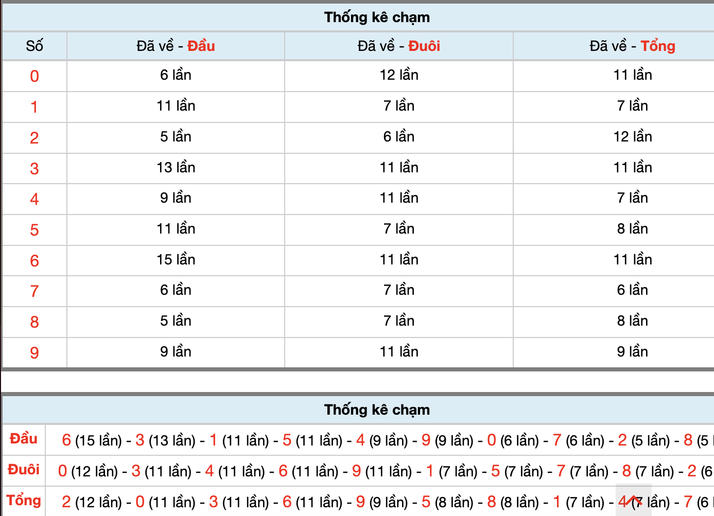 Dự Đoán Số Đề Miền Bắc Hôm Nay 4/4/2026