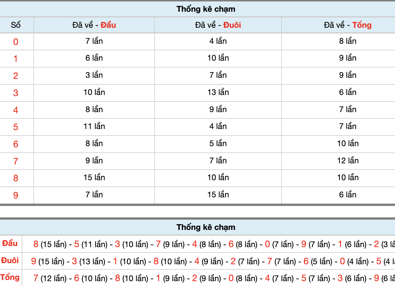 Dự Đoán Số Đề Miền Bắc Hôm Nay 5/4/2026