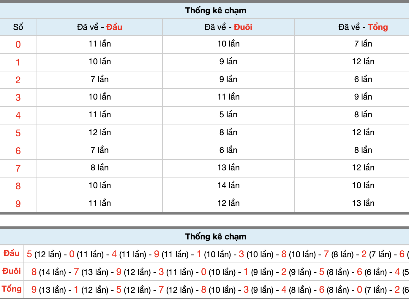 Dự Đoán Số Đề Miền Bắc Hôm Nay 7/4/2026