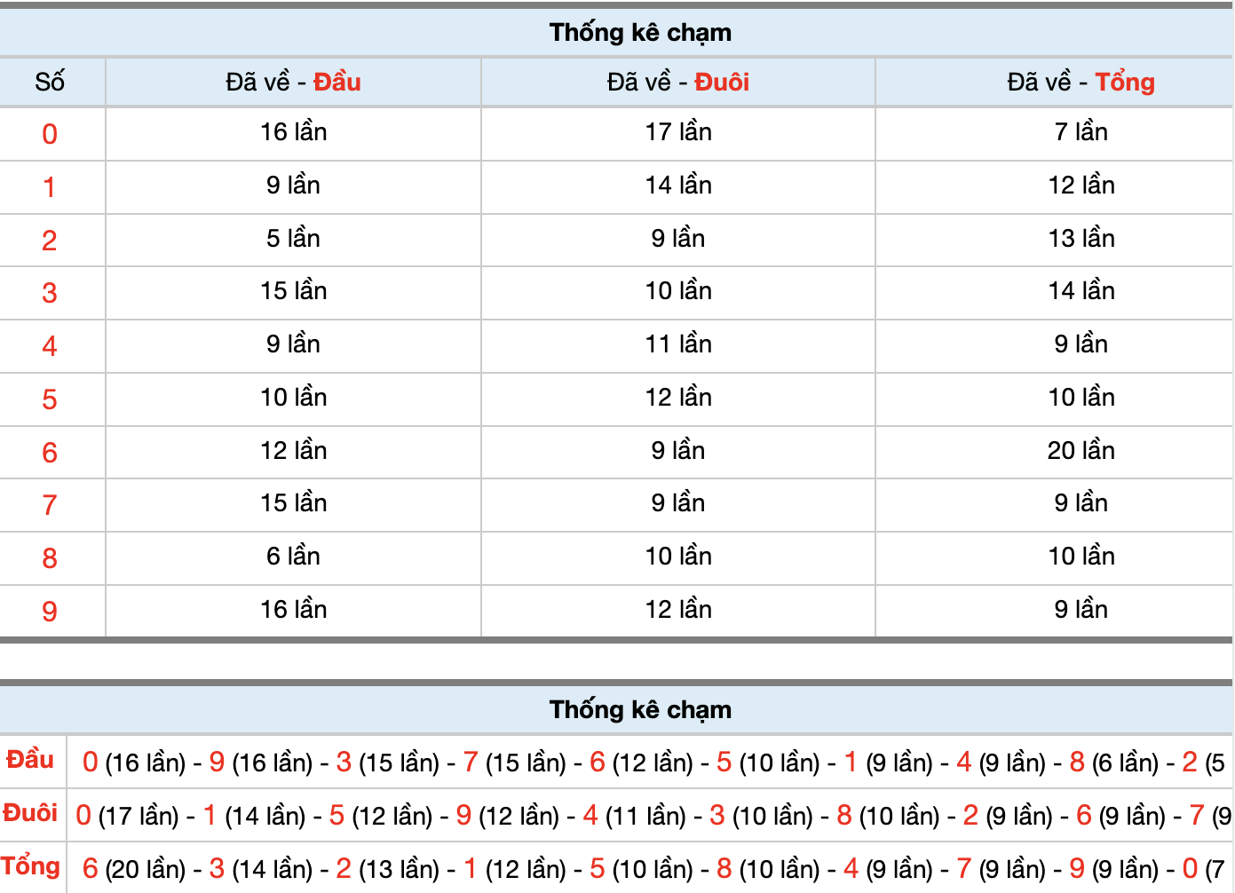 Dự Đoán Số Đề Miền Bắc Hôm Nay 8/4/2026