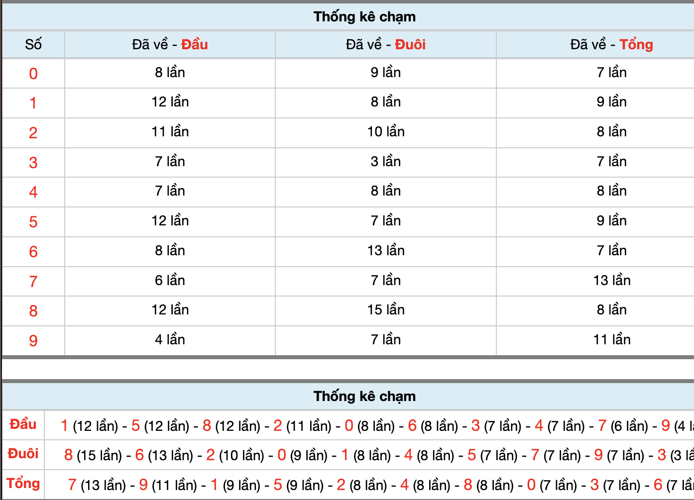 Dự Đoán Số Đề Miền Bắc Hôm Nay 9/4/2026