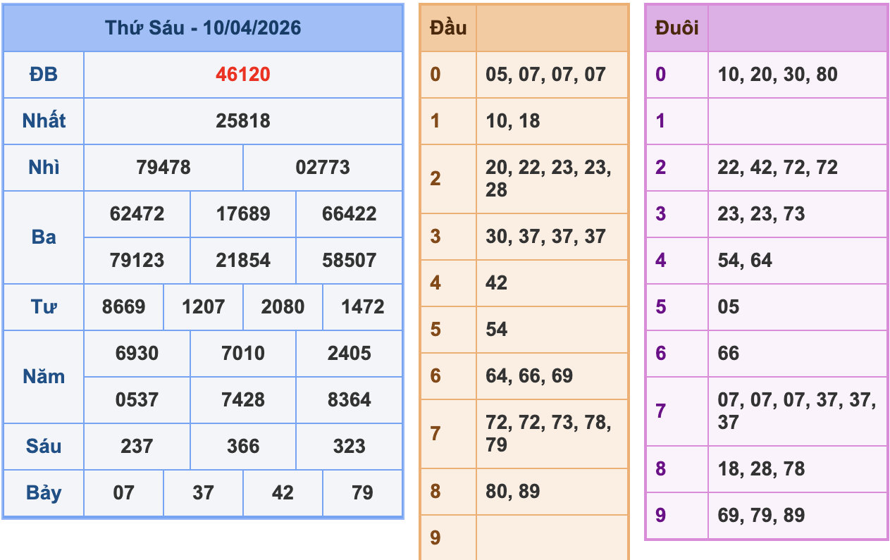 KQXSMB Ngày 10/4/2026 Thứ 6