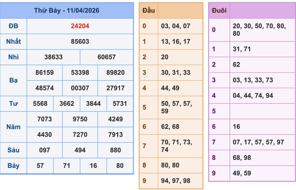 KQXSMB Ngày 11/4/2026 Thứ 7