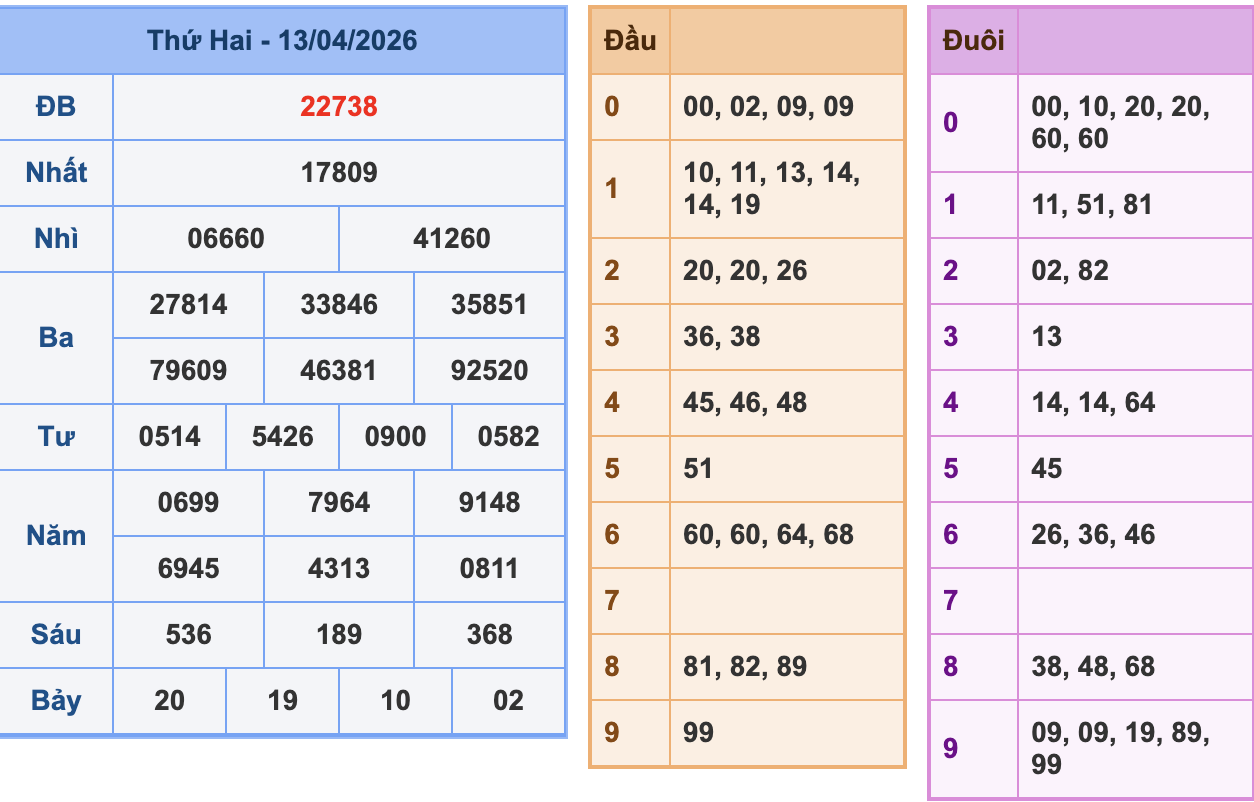 KQXSMB Ngày 13/4/2026 Thứ 2