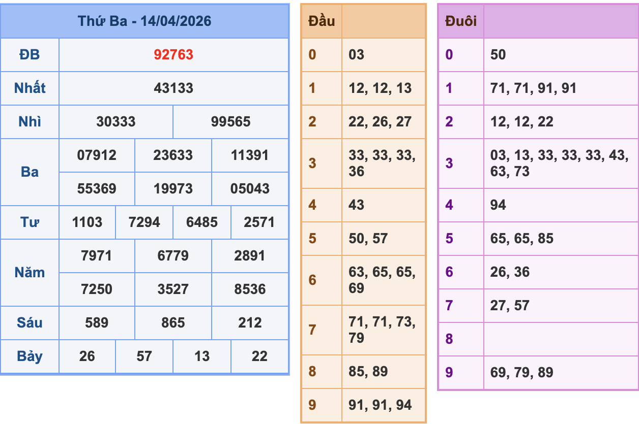 KQXSMB Ngày 14/4/2026 Thứ 3