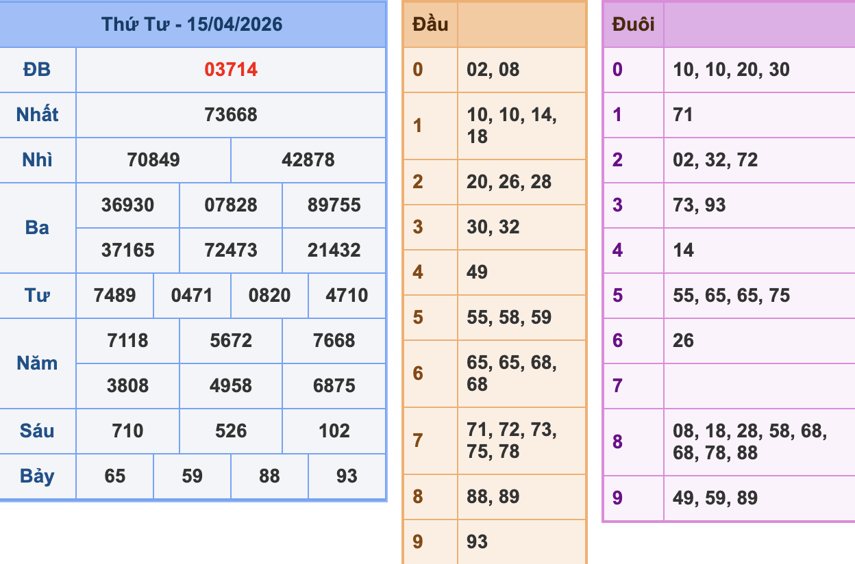 KQXSMB Ngày 15/4/2026 Thứ 4