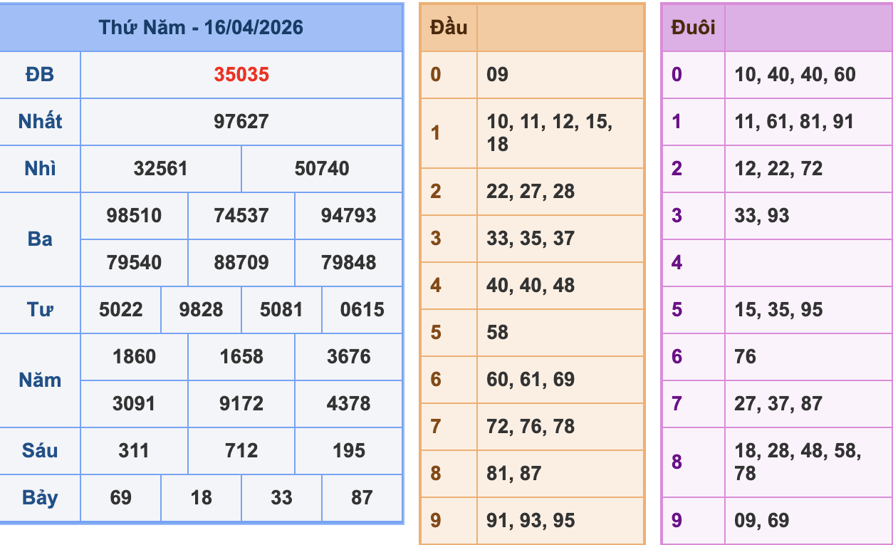 KQXSMB Ngày 16/4/2026 Thứ 5