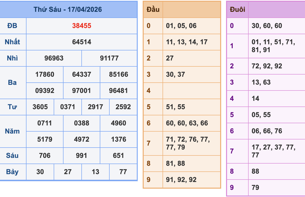 KQXSMB Ngày 17/4/2026 Thứ 6