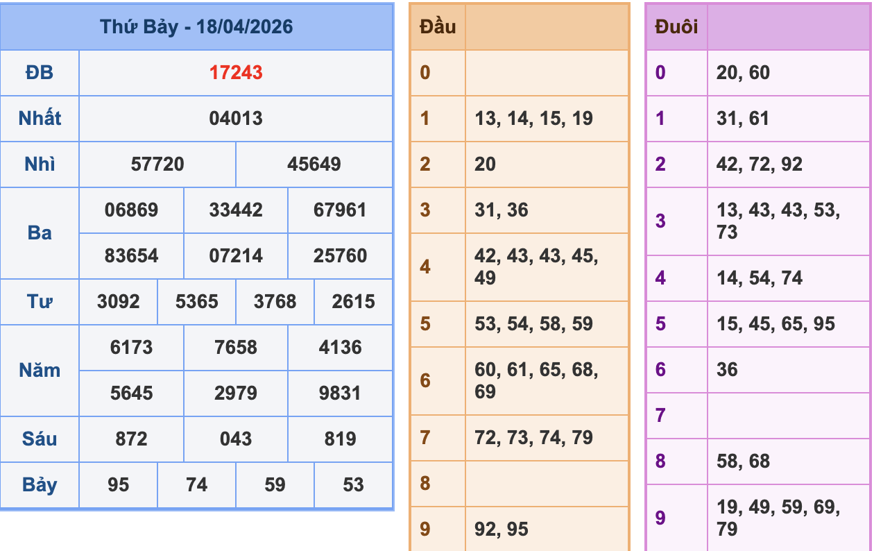 KQXSMB Ngày 18/4/2026 Thứ 7