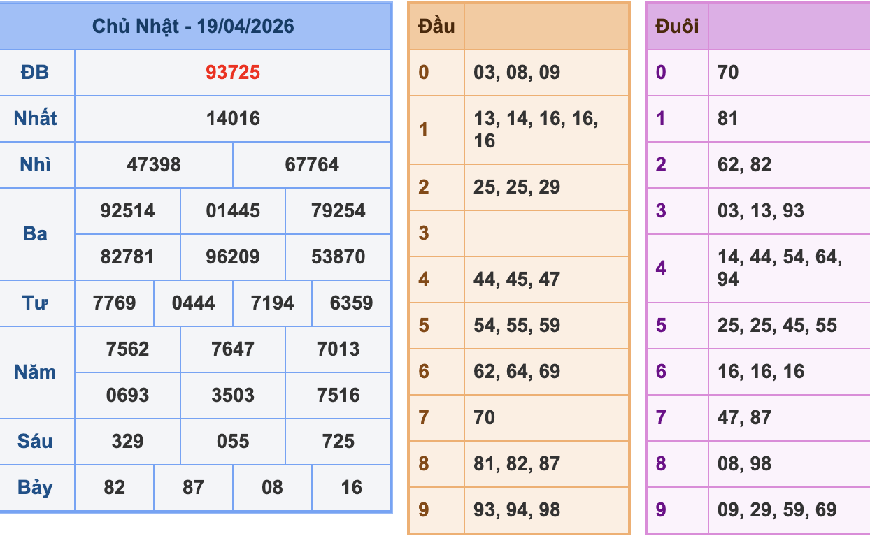 KQXSMB Ngày 19/4/2026 Chủ nhật