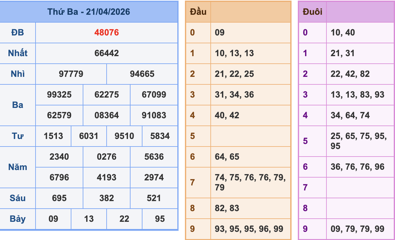 KQXSMB Ngày 21/4/2026 Thứ 3