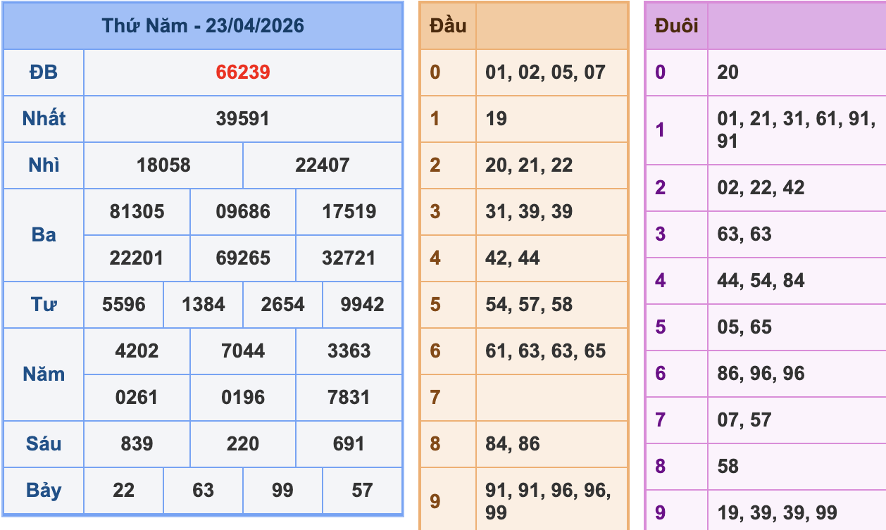 KQXSMB Ngày 23/4/2026 Thứ 5