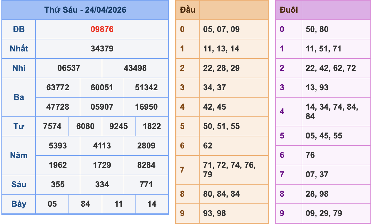 KQXSMB Ngày 24/4/2026 Thứ 6