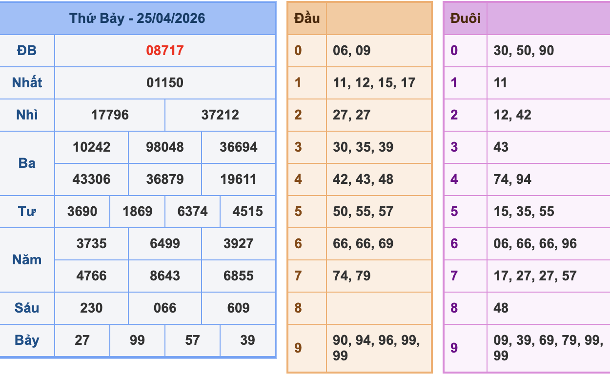 KQXSMB Ngày 25/4/2026 Thứ 7