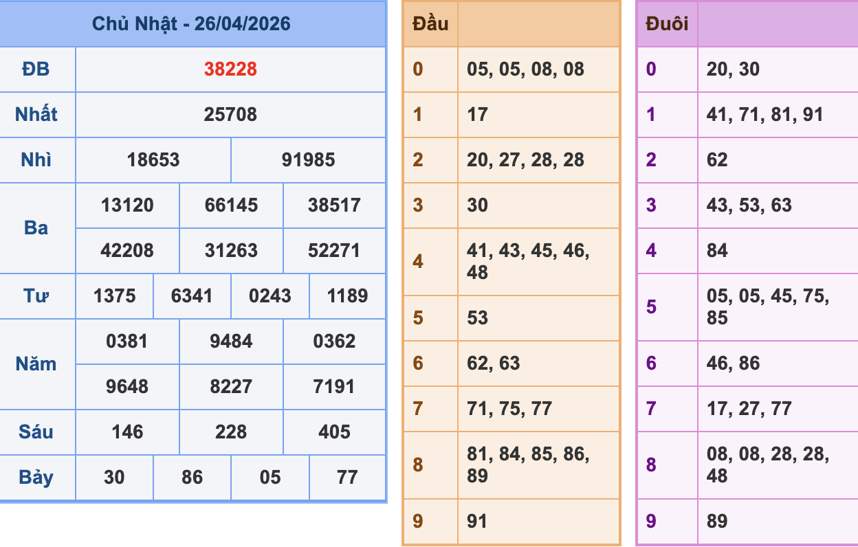 KQXSMB Ngày 26/4/2026 Chủ nhật