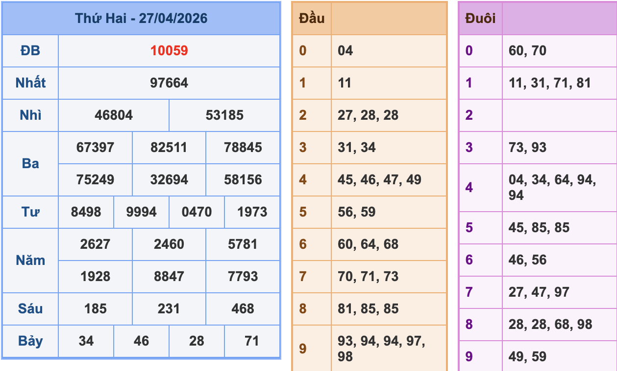 KQXSMB Ngày 27/4/2026 Thứ 2