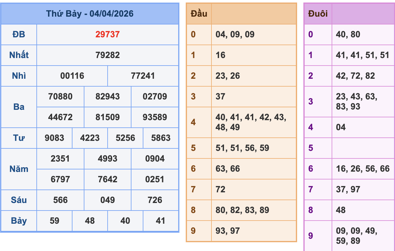 KQXSMB Ngày 4/4/2026 Thứ 7